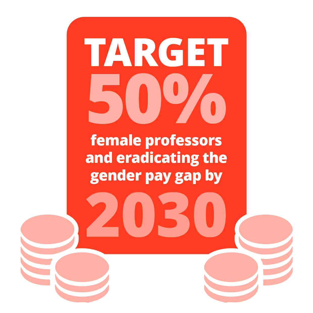 Target 50 percent female professors and eradicating the pay gap by 2030